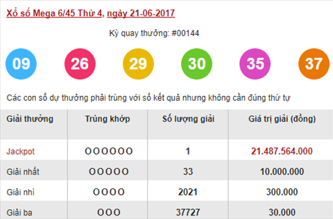 Xổ số Mega 21/6/2017 Xo so Mega 21/6/2017