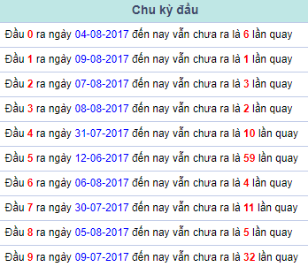 Chu kỳ đầu Miền Bắc 10/8/2017 Chu ky dau Mien Bac 10/8/2017
