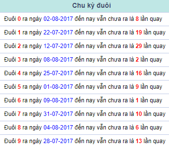 Chu kỳ đuôi Miền Bắc 10/8/2017 Chu ky duoi Mien Bac 10/8/2017