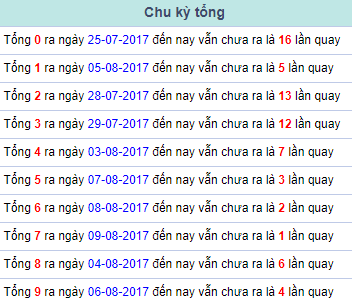Chu kỳ tổng Miền Bắc 10/8/2017 Chu ky tong Mien Bac 10/8/2017