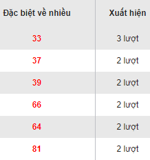 Đặc biệt về nhiều Miền Bắc 10/8/2017 Dac biet ve nhieu Mien Bac 10/8/2017