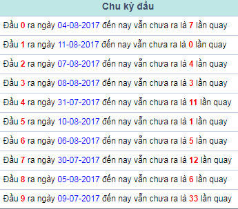 Chu kỳ đầu đặc biệt Miền Bắc 12/8/2017 Chu ky dau dac biet Mien Bac 12/8/2017