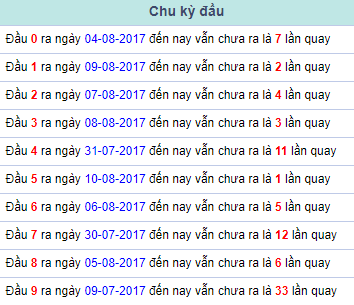 Chu kỳ đầu Miền Bắc 11/8/2017 Chu ky dau Mien Bac 11/8/2017
