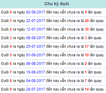 Chu kỳ đuôi Miền Bắc 11/8/2017 Chu ky duoi Mien Bac 11/8/2017