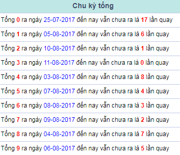 Chu kỳ tổng đặc biệt Miền Bắc 12/8/2017 Chu ky tong dac biet Mien Bac 12/8/2017