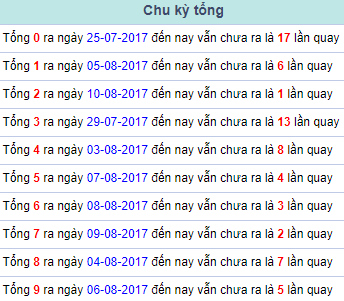Chu kỳ tổng Miền Bắc 11/8/2017 Chu ky tong Mien Bac 11/8/2017
