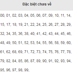 Đặc biệt chưa về Miền Bắc 12/8/2017 Dac biet chua ve Mien Bac 12/8/2017