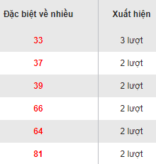 Đặc biệt về nhiều Miền Bắc 11/8/2017 Dac biet ve nhieu Mien Bac 11/8/2017