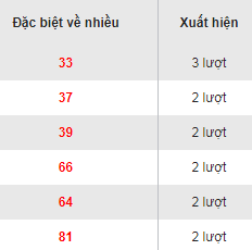 Đặc biệt về nhiều Miền Bắc 12/8/2017 Dac biet ve nhieu Mien Bac 12/8/2017