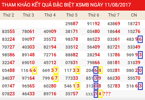 Thống kê giải đặc biệt Miền Bắc 11/8/2017 Thong ke giai dac biet Mien Bac 11/8/2017