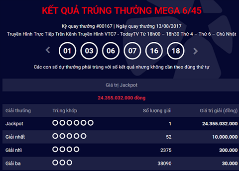 Một khách hàng trúng độc đắc hơn 24 tỷ đồng hình ảnh Mot khach hang trung doc dac hon 24 ty dong hinh anh