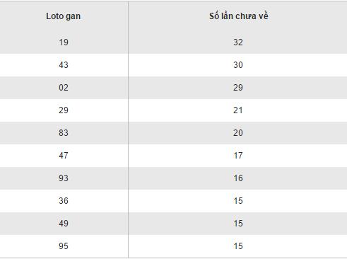Thong ke ket qua loto gan XSPY hom nay thu 2 ngay 24102016 hinh anh goc