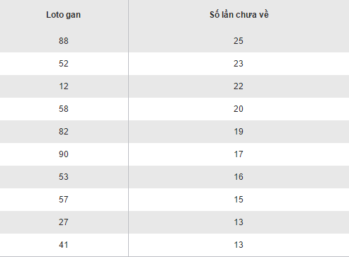 Tong hop, thong ke loto gan XSBTR hom nay thu 3 ngay 25102016 hinh anh goc