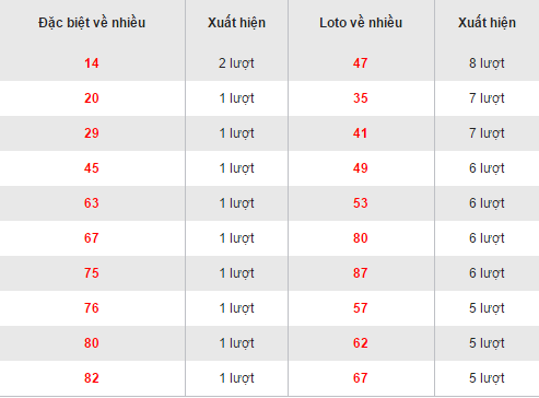 Tổng hợp kết quả loto về nhiều XSDLK hôm nay ngày 25102016 hình ảnh gốc Tong hop ket qua loto ve nhieu XSDLK hom nay ngay 25102016 hinh anh goc