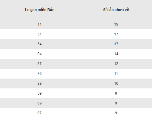 Tong hop, phan tich ket qua XSMB hom nay thu 5 ngay 10112016 hinh anh goc 2