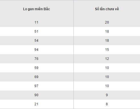 Tổng hợp và phân tích kết quả XSMB hôm nay thứ 6 ngày 11112016 hình ảnh gốc 2 Tong hop va phan tich ket qua XSMB hom nay thu 6 ngay 11112016 hinh anh goc 2