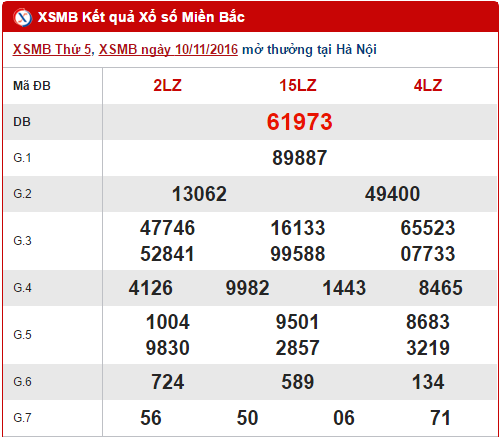 Tổng hợp và phân tích kết quả XSMB hôm nay thứ 6 ngày 11112016 hình ảnh gốc Tong hop va phan tich ket qua XSMB hom nay thu 6 ngay 11112016 hinh anh goc