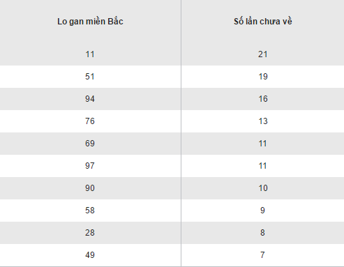 Tong hop, phan tich ket qua XSMB thu 7 ngay 12112016 hinh anh goc 2