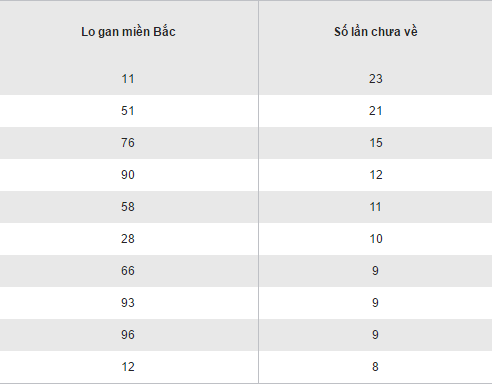 Tổng hợp số liệu KQXS miền Bắc hôm nay thứ 2 ngày 14112016 hình ảnh gốc 2 Tong hop so lieu KQXS mien Bac hom nay thu 2 ngay 14112016 hinh anh goc 2