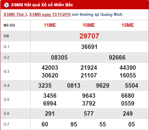Tong hop, phan tich ket qua XSMB hom nay thu 4 ngay 16112016 hinh anh goc