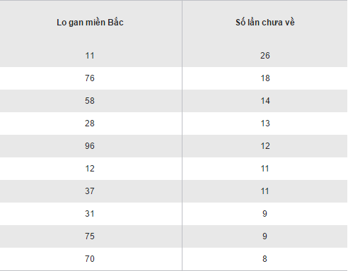 Tổng hợp, phân tích KQXS miền Bắc hôm nay thứ 5 ngày 17112016 hình ảnh gốc 2 Tong hop, phan tich KQXS mien Bac hom nay thu 5 ngay 17112016 hinh anh goc 2