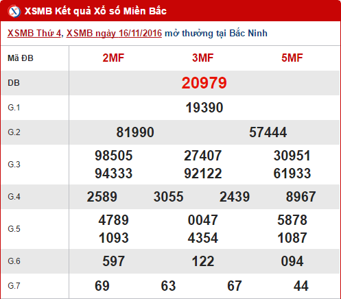 Tổng hợp, phân tích KQXS miền Bắc hôm nay thứ 5 ngày 17112016 hình ảnh gốc Tong hop, phan tich KQXS mien Bac hom nay thu 5 ngay 17112016 hinh anh goc