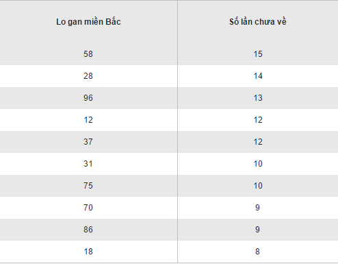 Tong hop, phan tich ket qua XSMB hom nay thu 6 ngay 18112016 hinh anh goc 2