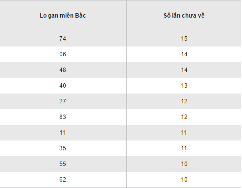 Tong hop cac bo loto gan XSMB hom nay thu 4 ngay 2112016 hinh anh goc