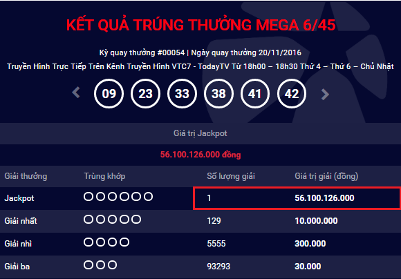 HOT Mega 645 - Đã tìm thấy chủ nhân giải jackpot thứ 4 trị giá hơn 56 tỷ đồng hình ảnh gốc HOT Mega 645 - Da tim thay chu nhan giai jackpot thu 4 tri gia hon 56 ty dong hinh anh goc