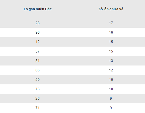 Tong hop so lieu ket qua XSMB hom nay thu 2 ngay 21112016 hinh anh goc 2