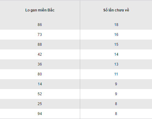 Tong hop, phan tich ket qua XSMB hom nay ngay 27112016 hinh anh goc 2