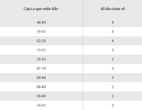 Thống kê kết quả loto gan XSMB hôm nay ngày 4112016 hình ảnh gốc 2 Thong ke ket qua loto gan XSMB hom nay ngay 4112016 hinh anh goc 2