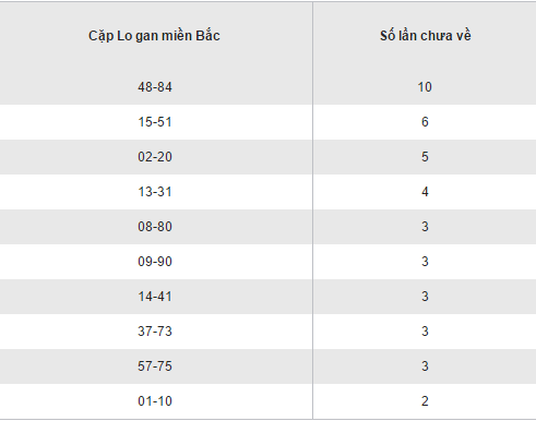 Thống kê kết quả loto gan XSMB hôm nay thứ 7 ngày 5112016 hình ảnh gốc 2 Thong ke ket qua loto gan XSMB hom nay thu 7 ngay 5112016 hinh anh goc 2