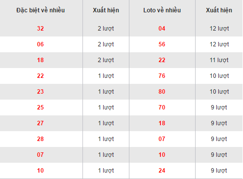 Thống kê loto về nhiều XSLA hôm nay thứ 7 ngày 5112016 hình ảnh gốc Thong ke loto ve nhieu XSLA hom nay thu 7 ngay 5112016 hinh anh goc