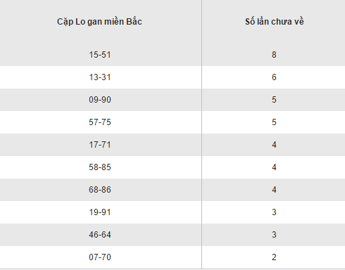 Thong ke ket qua loto gan XSMB hom nay thu 2 ngay 7112016 hinh anh goc 2