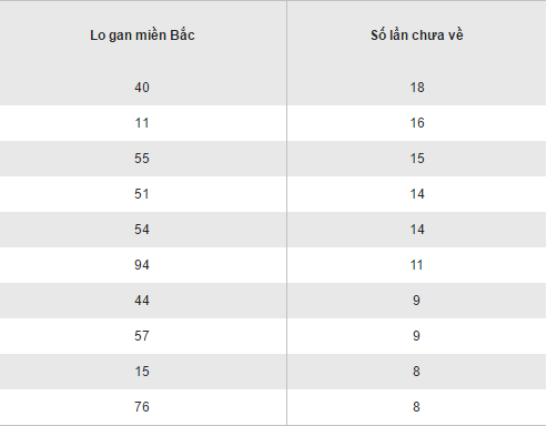 Thong ke ket qua loto gan XSMB hom nay thu 2 ngay 7112016 hinh anh goc