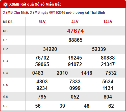 Tổng hợp, phân tích KQXS miền Bắc hôm nay thứ 2 ngày 7112016 hình ảnh gốc Tong hop, phan tich KQXS mien Bac hom nay thu 2 ngay 7112016 hinh anh goc