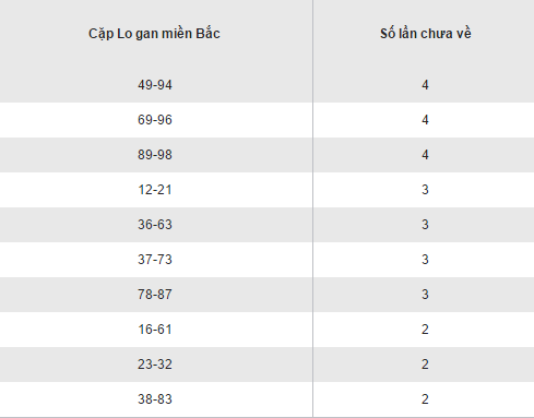 Thong ke ket qua loto gan XSMB hom nay thu 4 ngay 9112016 hinh anh goc 2