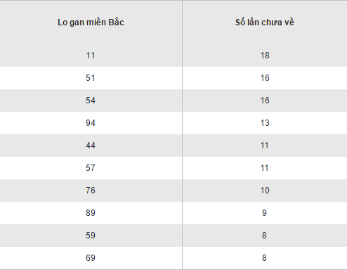 Tong hop ket qua XSMB hom nay thu 4 ngay 9112016 hinh anh goc 2