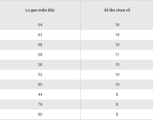 Tong hop, phan tich ket qua XSMB hom nay thu 2 ngay 12122016 hinh anh goc 2