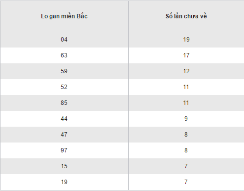 Thống kê kết quả loto gan XSMB hôm nay thứ 3 ngày 13122016 hình ảnh gốc Thong ke ket qua loto gan XSMB hom nay thu 3 ngay 13122016 hinh anh goc