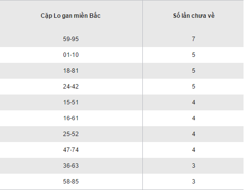 Thống kê kết quả loto gan XSMB hôm nay thứ 5 ngày 15122016 hình ảnh gốc 2 Thong ke ket qua loto gan XSMB hom nay thu 5 ngay 15122016 hinh anh goc 2