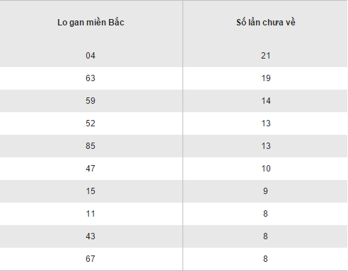 Tổng hợp, phân tích kết quả XSMB hôm nay thứ 5 ngày 15122016 hình ảnh gốc 2 Tong hop, phan tich ket qua XSMB hom nay thu 5 ngay 15122016 hinh anh goc 2