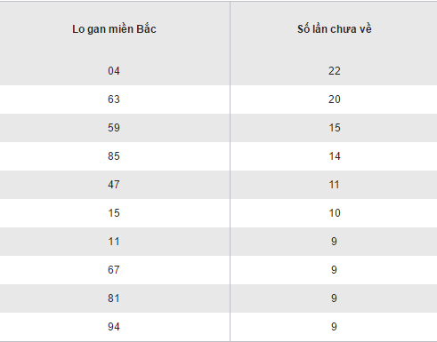 Tổng hợp, phân tích kết quả XSMB hôm nay thứ 6 ngày 16122016 hình ảnh gốc 2 Tong hop, phan tich ket qua XSMB hom nay thu 6 ngay 16122016 hinh anh goc 2