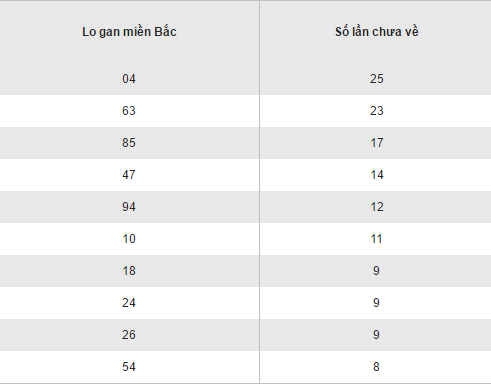 Tổng hợp, thống kê KQXS miền Bắc hôm nay thứ 2 ngày 19122016 hình ảnh gốc 2 Tong hop, thong ke KQXS mien Bac hom nay thu 2 ngay 19122016 hinh anh goc 2