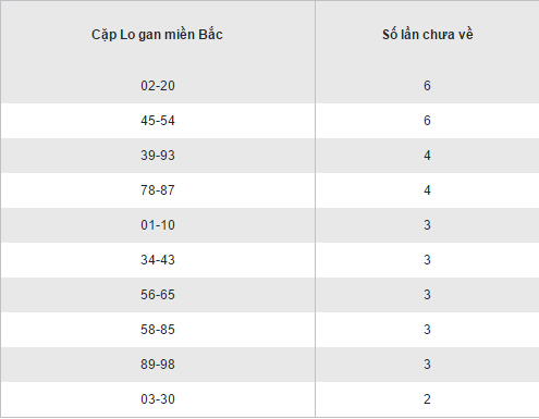 Thống kê loto gan lâu chưa ra XSMB hôm nay thứ 3 ngày 20122016 hình ảnh gốc 2 Thong ke loto gan lau chua ra XSMB hom nay thu 3 ngay 20122016 hinh anh goc 2