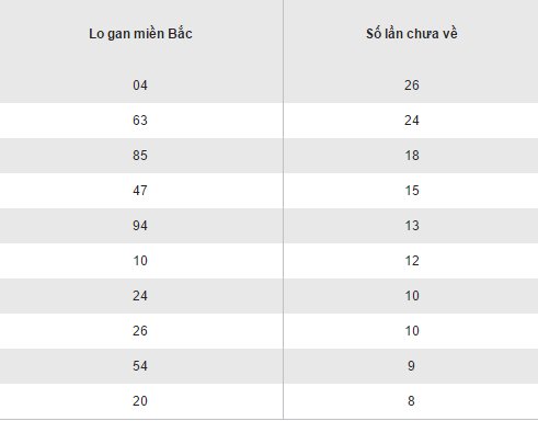 Tổng hợp, phân tích kết quả XSMB hôm nay thứ 3 ngày 20122016 hình ảnh gốc 2 Tong hop, phan tich ket qua XSMB hom nay thu 3 ngay 20122016 hinh anh goc 2