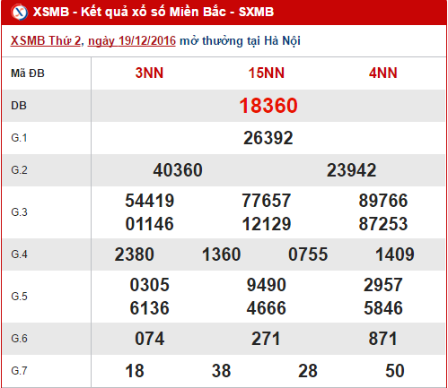 Tổng hợp, phân tích kết quả XSMB hôm nay thứ 3 ngày 20122016 hình ảnh gốc Tong hop, phan tich ket qua XSMB hom nay thu 3 ngay 20122016 hinh anh goc