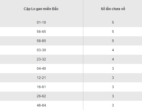 Thống kê các bộ loto gan XSMB lâu chưa về thứ 5 ngày 22122016 hình ảnh gốc 2 Thong ke cac bo loto gan XSMB lau chua ve thu 5 ngay 22122016 hinh anh goc 2