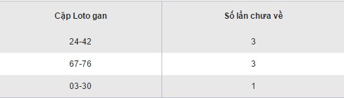 Thống kê kết quả loto gan XSHCM hôm nay thứ 7 ngày 24122016 hình ảnh gốc 2 Thong ke ket qua loto gan XSHCM hom nay thu 7 ngay 24122016 hinh anh goc 2